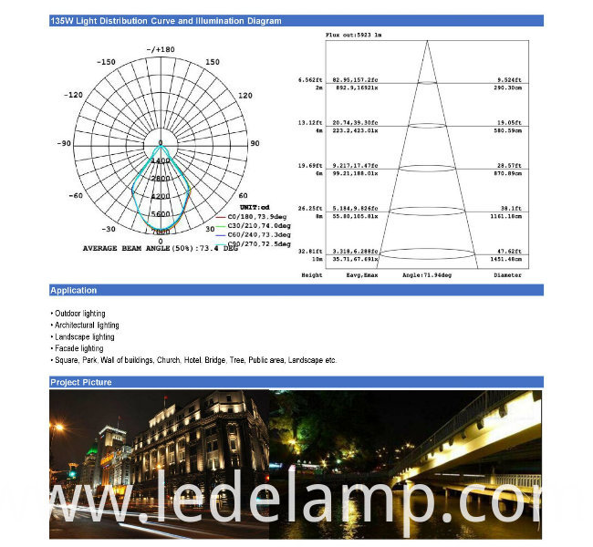 High Quality Hot Sell 45W Outdoor LED Flood Light